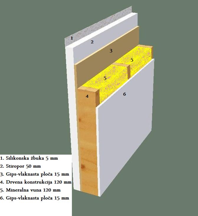 konstrukcija_zida_stabilo_basic