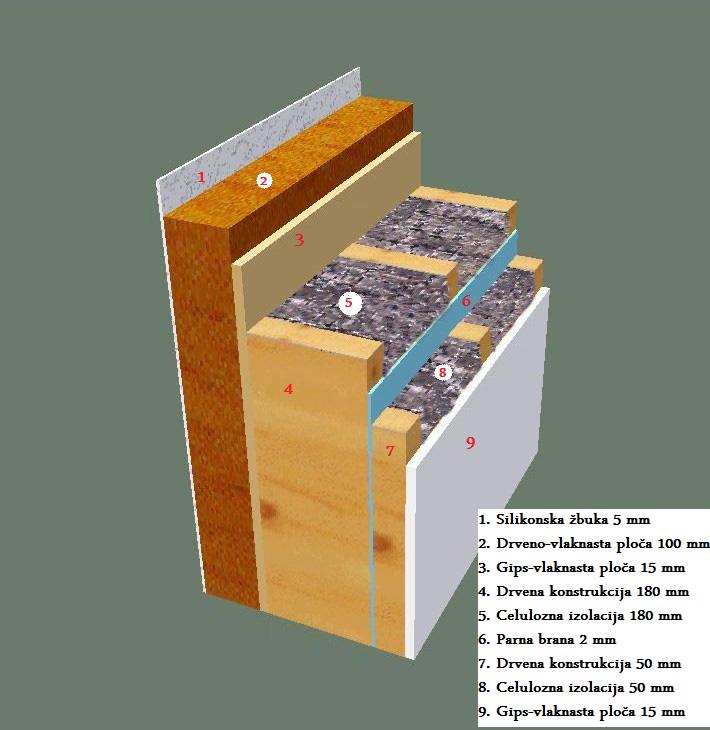 konstrukcija_zida_stabilo_eskimo_eko
